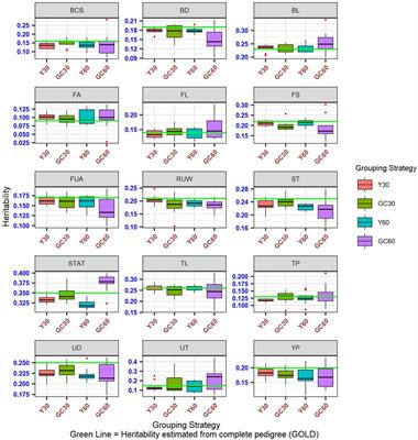 Accounting for Genetic Differences Among Unknown Parents in Bubalus bubalis: A Case Study From the Italian Mediterranean Buffalo